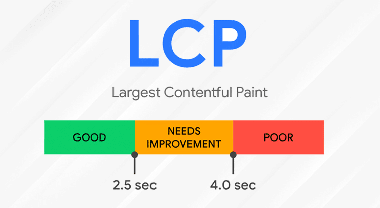 LCP Largest Contentful Paint