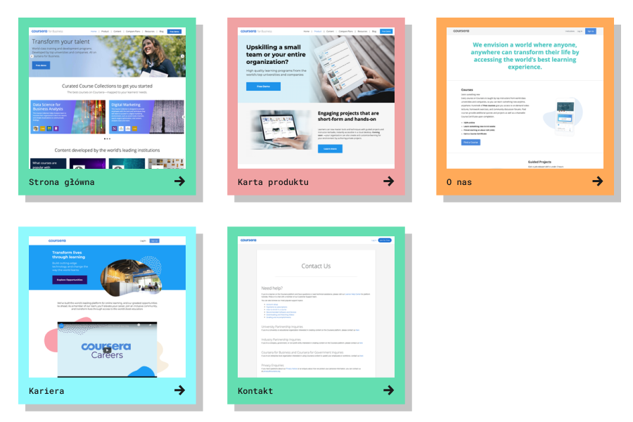 Badanie UX - wyniki. Strona Coursera