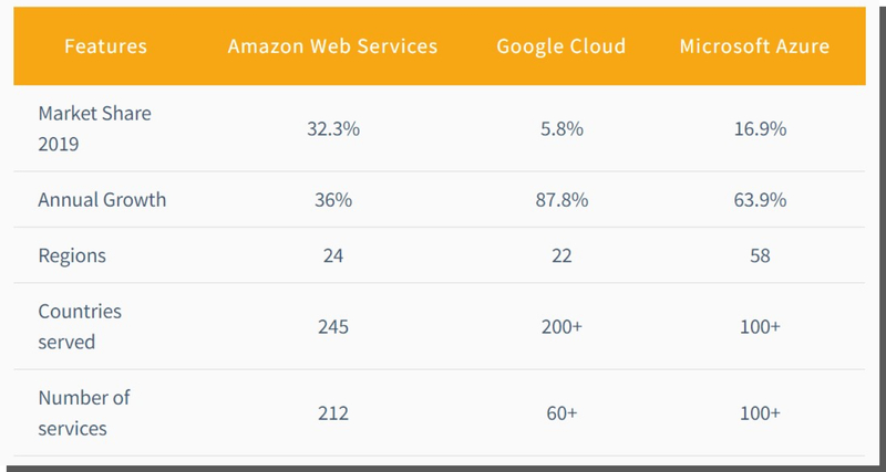 cloud computing - statystyki