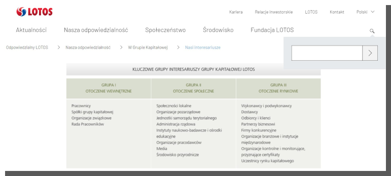 mapa interesariuszy - jak zrobić? Lotos