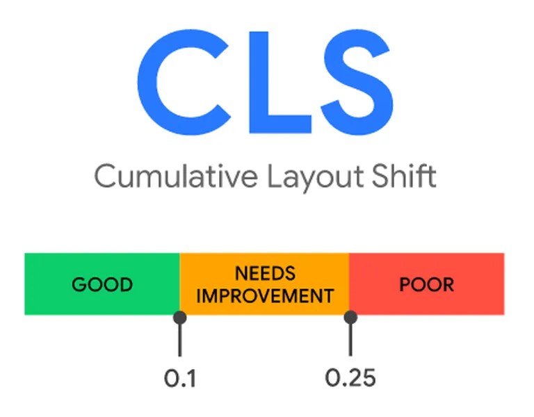 CLS Cumulative Layout Shift