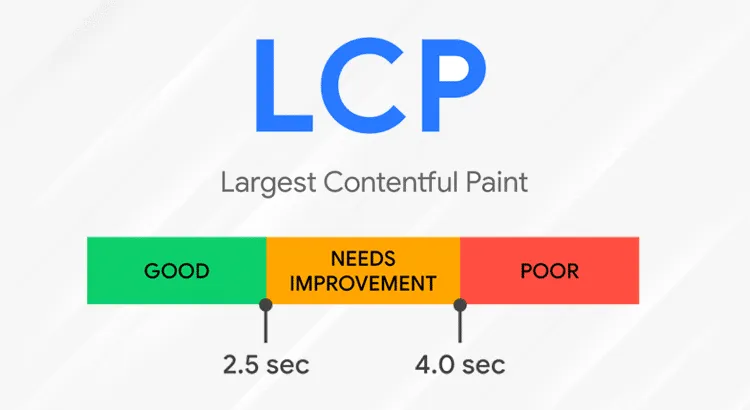 LCP Largest Contentful Paint