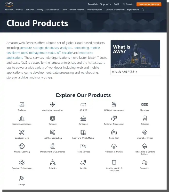migracja do chmury aws - cloud products