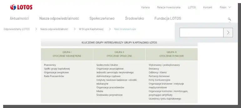 mapa interesariuszy - jak zrobić? Lotos