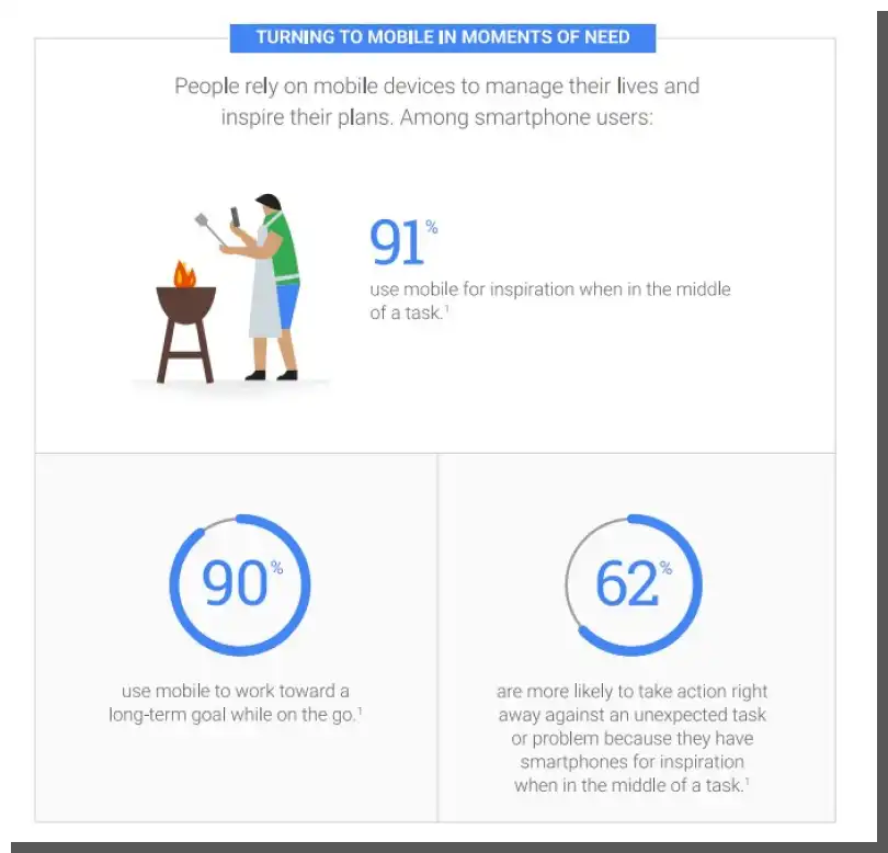 think with google - micromoments