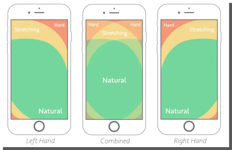 projektowanie aplikacji mobilnych - strefa kciuka