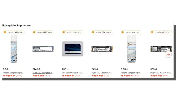 najczęściej kupowane produkty e-commerce
