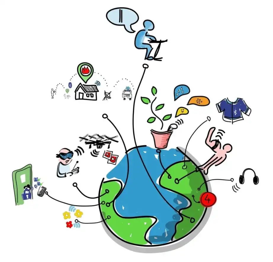 IoT (Internet of Things, Internet Rzeczy)a saas