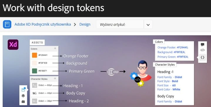 projektowanie design token
