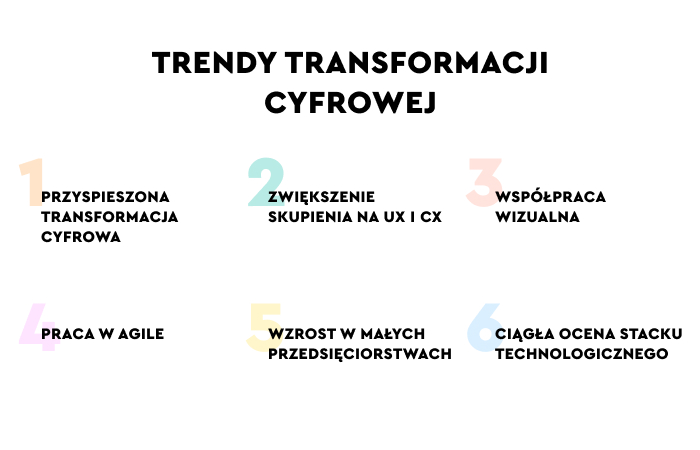 transformacja cyfrowa biznesu a technologia