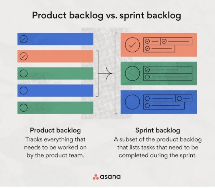 product backlog vs sprint backlog