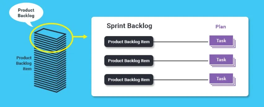 planowanie sprintu a sprint backlog