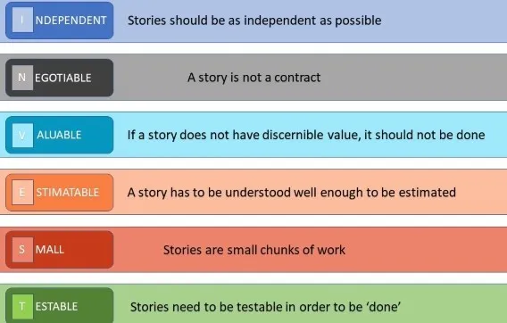 Scrum User Story - czym jest i czego wymaga?