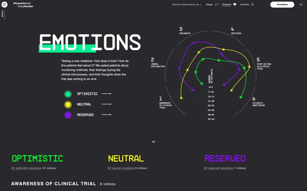 Service Design and UX in clinical trials - image 4