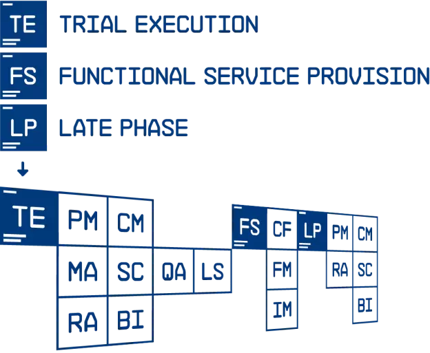 KCR Enterprise Service Architecture - image 2